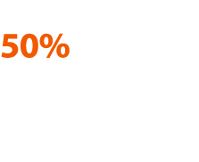 50% of B2B buyers use LinkedIn as a source for making purchasing decisions